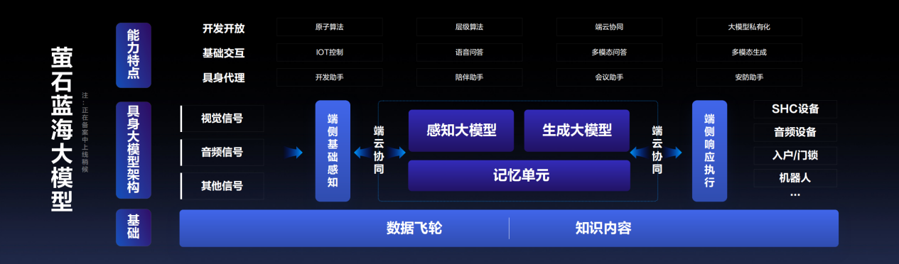 @物联网开发者,欢迎加入萤石具身智能“蓝海”_程战战 海康-CSDN博客