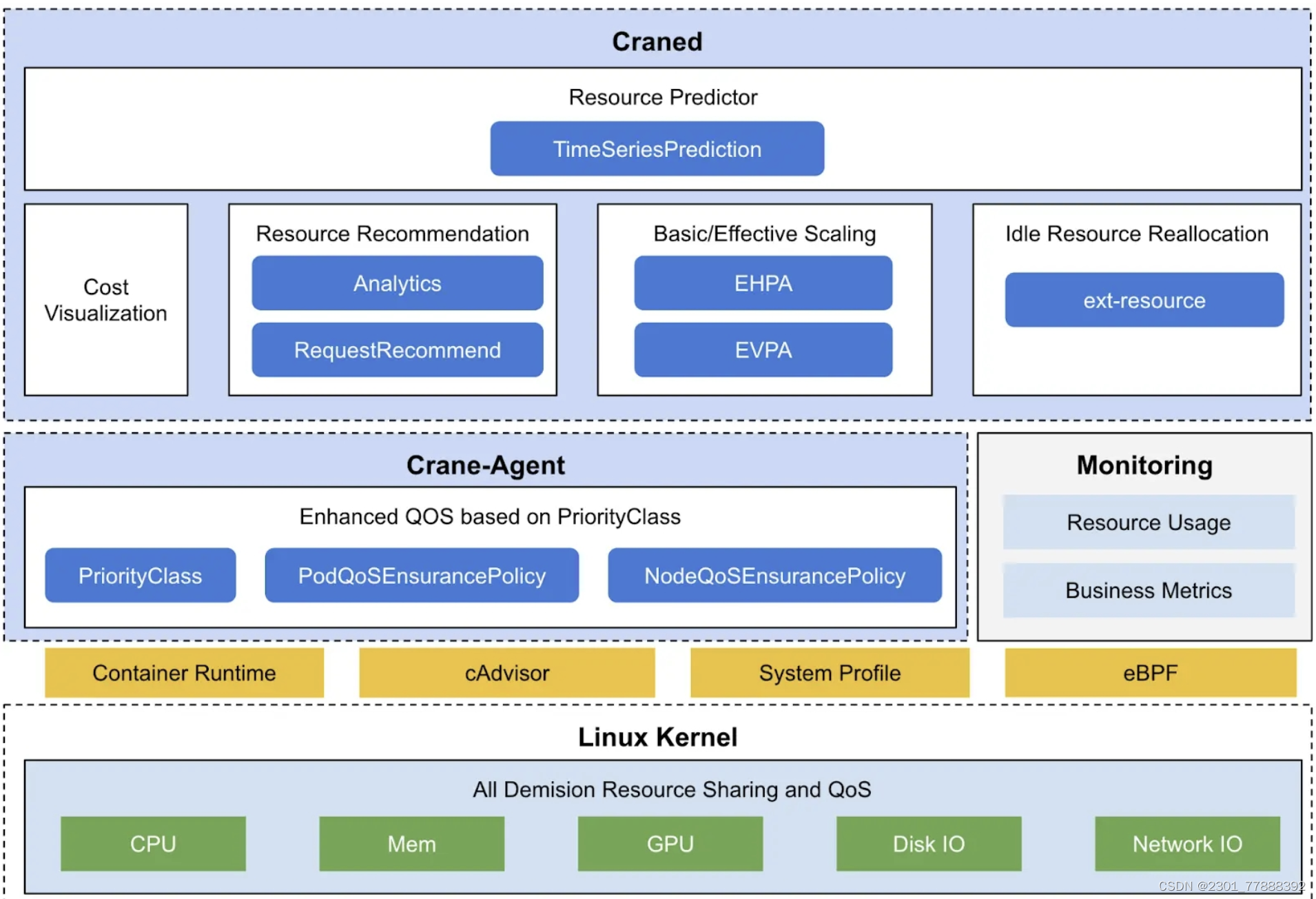 在这里插入图片描述 https://i-blog.csdnimg.cn/blog_migrate/0b8de5e5edf77d1810db9965142ac3a9.png