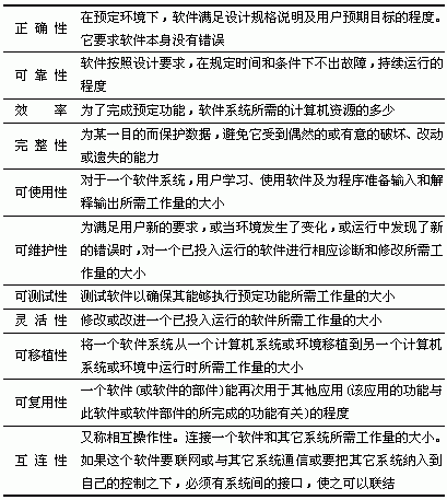 McCall的软件质量模型