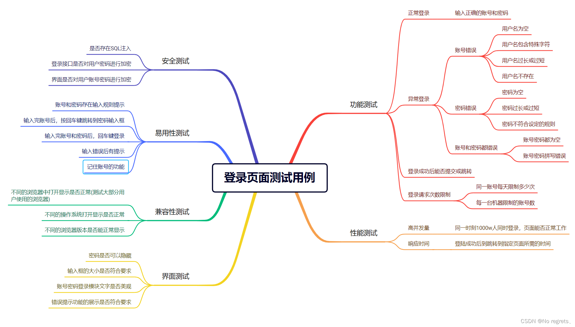 在这里插入图片描述 https://i-blog.csdnimg.cn/blog_migrate/0b96f3a73755bcbc80fe8119a533020b.png