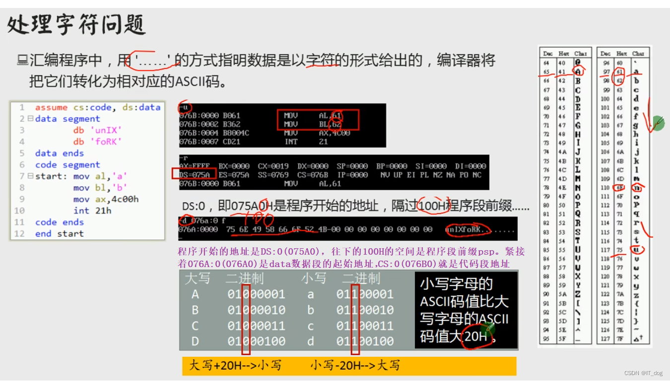 8086汇编】处理字符串_8086将内容转换为ascii码-CSDN博客