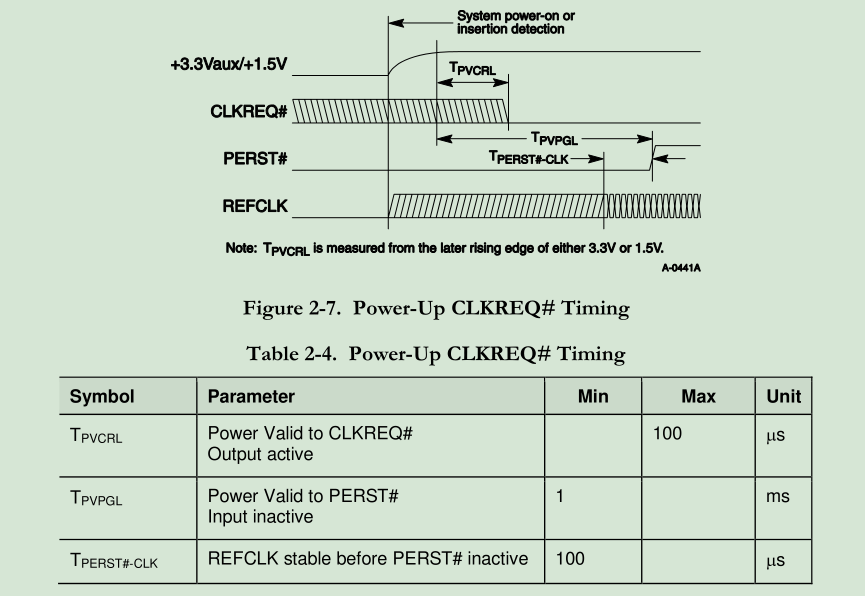 PCIe 5.0硬件插图61 PCIe 5.0硬件