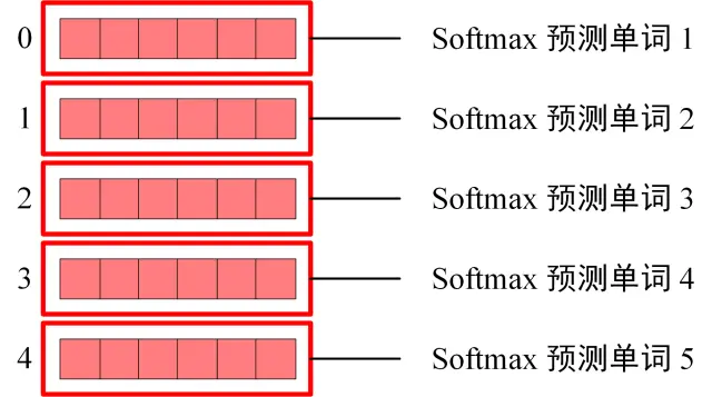 【万字图解】超级详细Transformer、self-attention教程、encoder、decoder、训练、推理、embedding ...