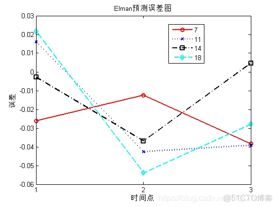 【预测模型】基于 Elm神经网络的电力负荷预测模型matlab源码_matlab_18