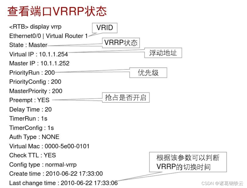 Vrp Linux VRRP技能专题-CSDN博客