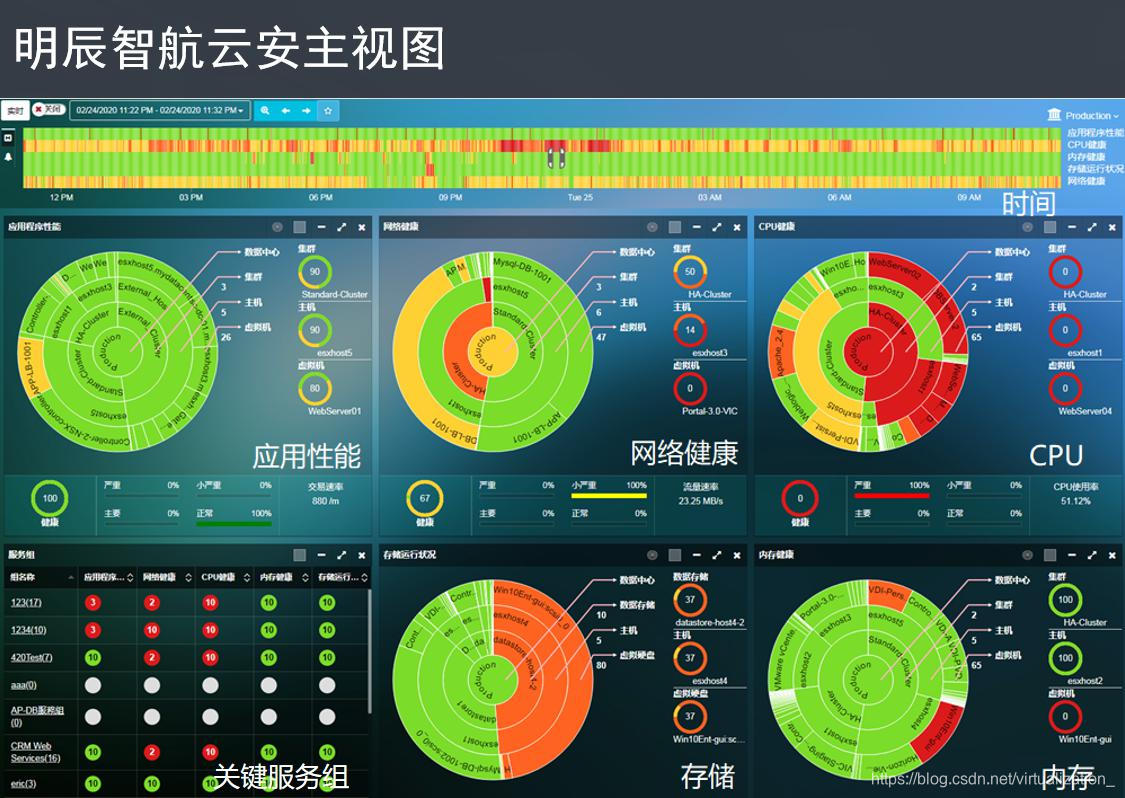 云安主面板