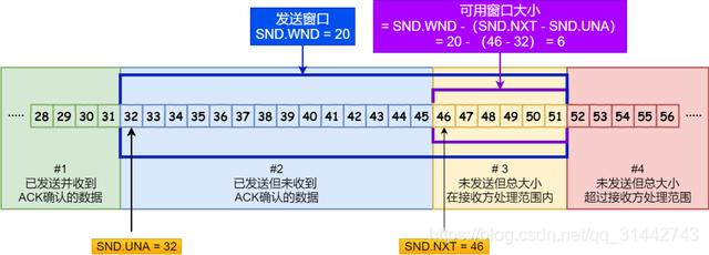 图解 TCP 重传、滑动窗口、流量控制、拥塞控制