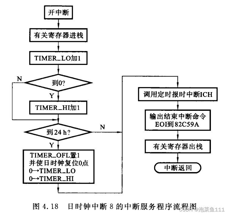 微机原理——定时器8253(8254)学习2应用与设计