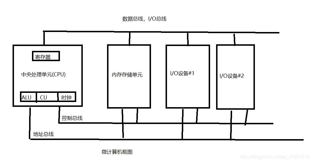 微计算机框图