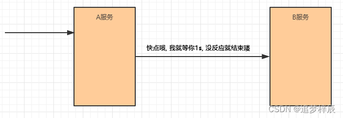 [外链图片转存失败,源站可能有防盗链机制,建议将图片保存下来直接上传(img-hKOzO7QJ-1670847697599)(springcloud_alibaba/432.png)]