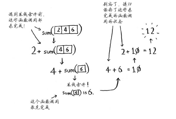 算法中的分而治之（D&C）_d&c-rois method-CSDN博客