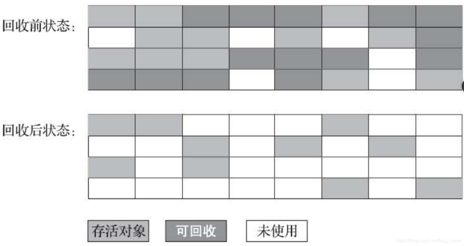 “标记-清除”算法示意图
