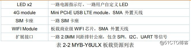【i.MX6ULL开发板】MYD-Y6ULX核心板硬件资源分享