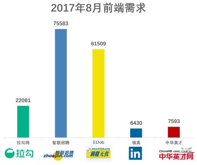 前端的人真的这么多吗？结果惊呆小伙伴