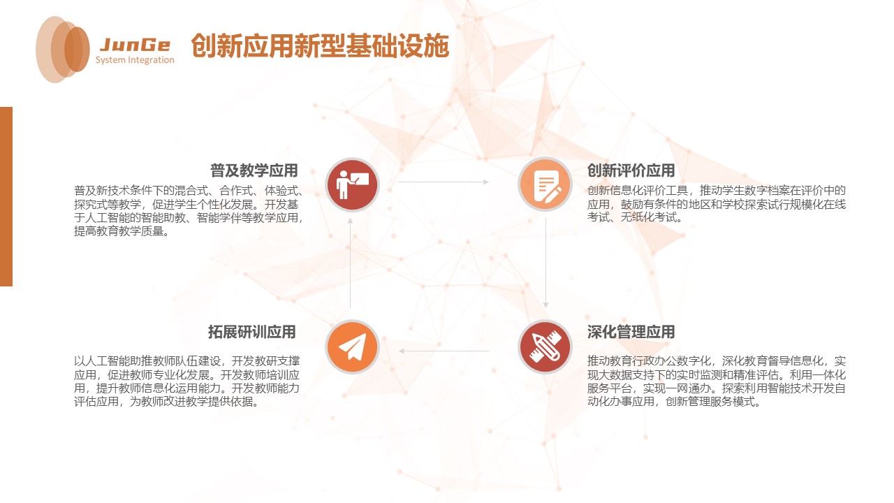 2021教育信息化新基建