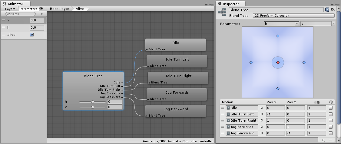 AnimatorOverrideControllerOriginalAnimator