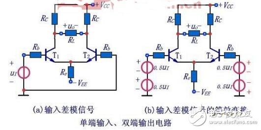差分放大电路单端输出和双端输出区别以及应用