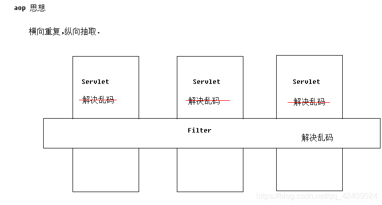 Filter就像一个切面