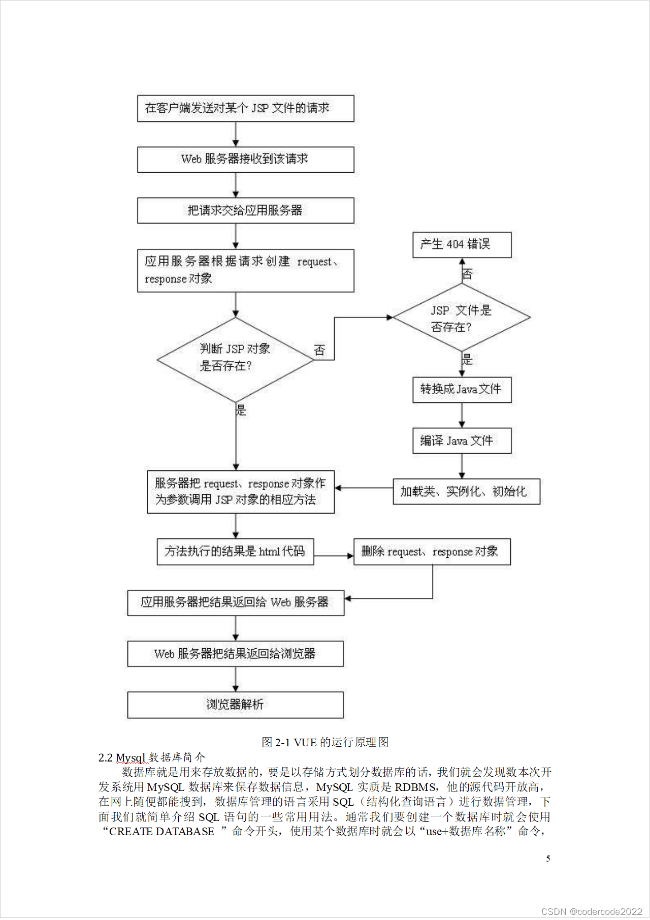 基于ssm的少儿编程在线培训系统的设计与实现-CSDN博客