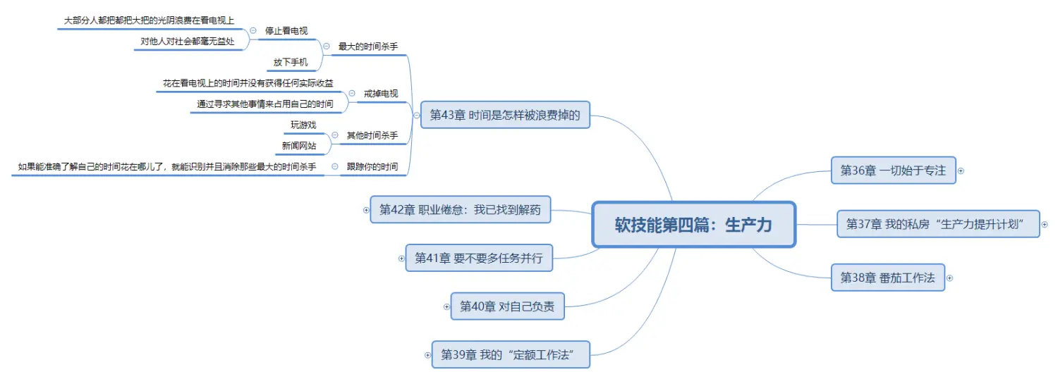 软技能第四篇：生产力第43章.png