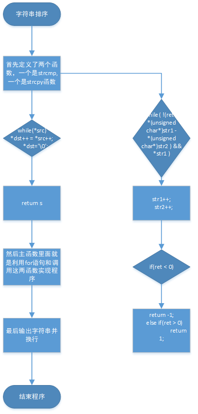 1582778-20190419152155261-1947693517.png