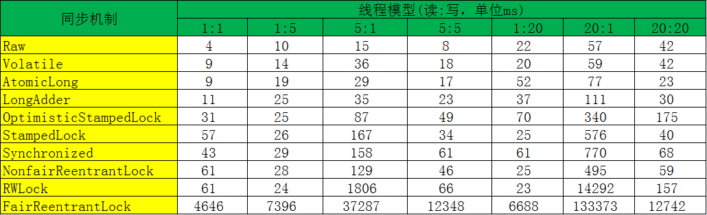 results