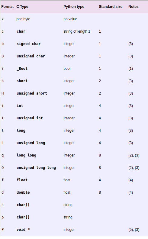 python struct使用-CSDN博客