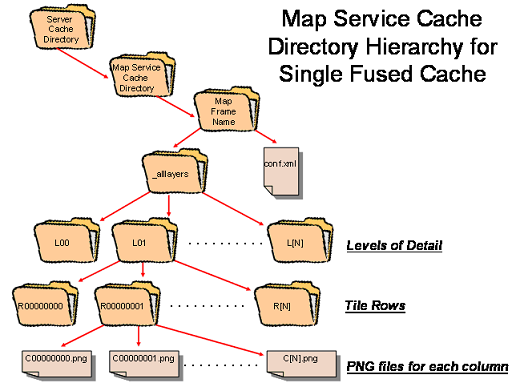 cache_dir_struct.png