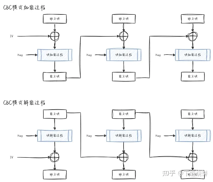 对称加密介绍插图5 对称加密介绍