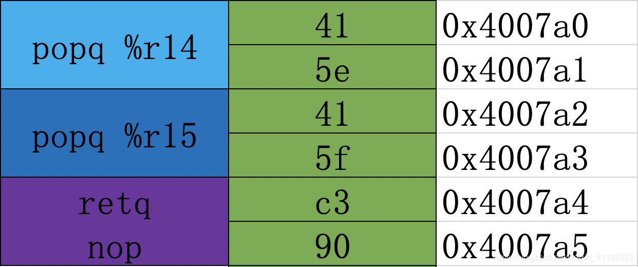 再探ROP(下)插图5 在这里插入图片描述