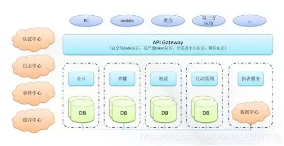 图2 - 玩事技术架构图