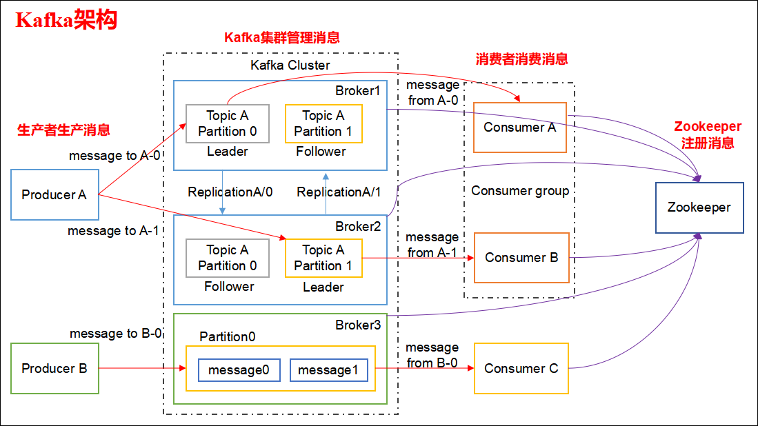 32 道常见的 Kafka 面试题你都会吗？附答案