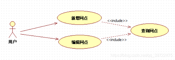 用例图02