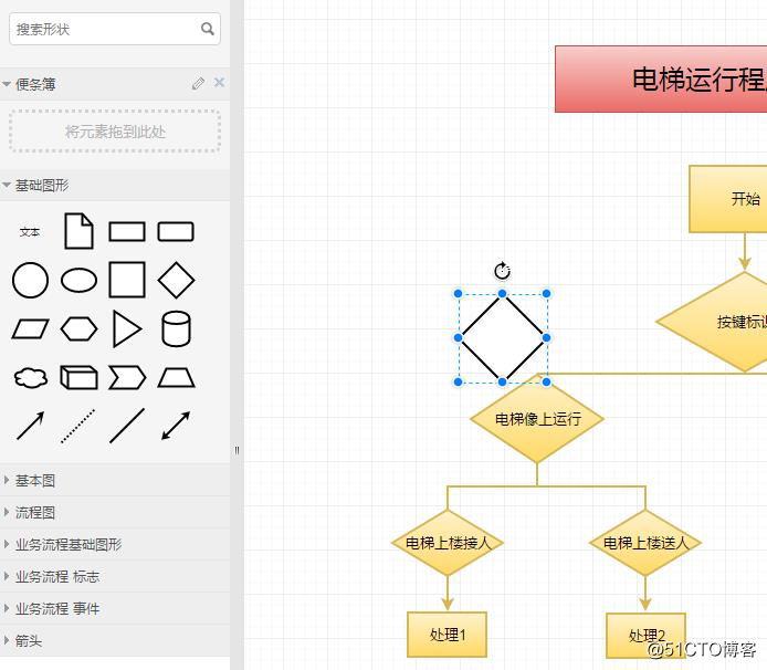 流程图绘制的方法和技巧