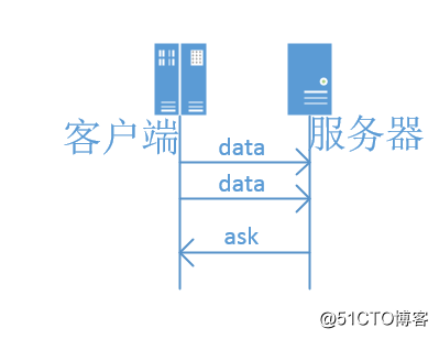 tcp三次握手四次挥手