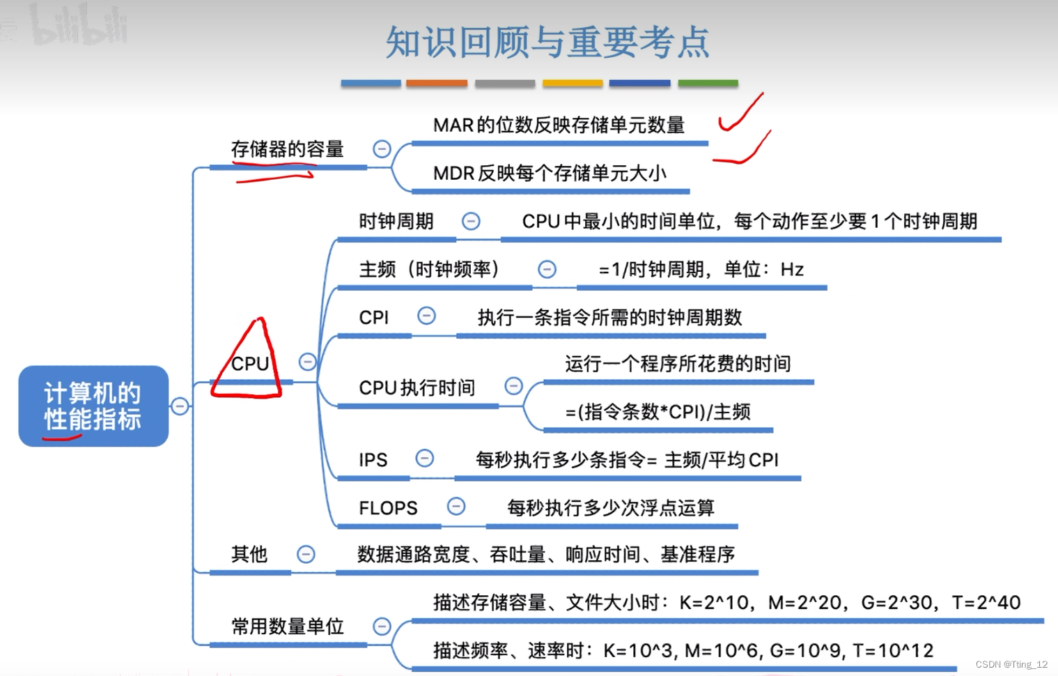 计算机软件系统，计算机软件系统包括