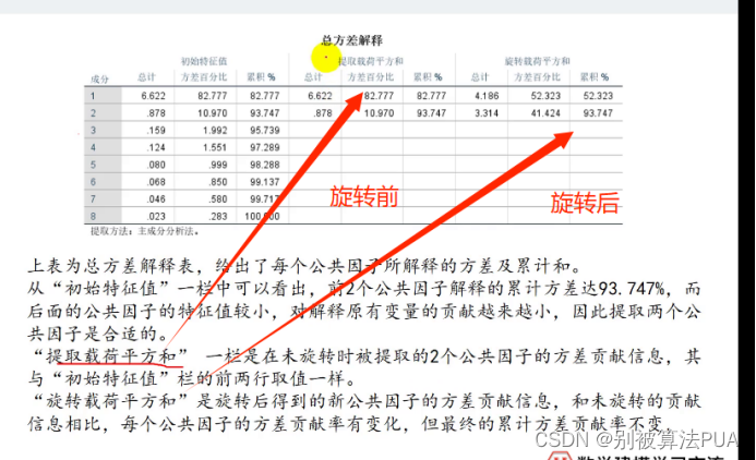 清风数学建模笔记-因子分析_因子分析清风-CSDN博客