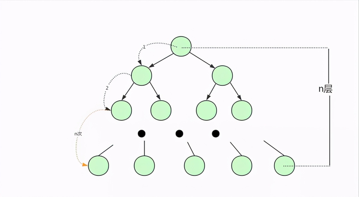 彻底搞懂这些：二叉树、平衡二叉树、B-Tree、B+Tree