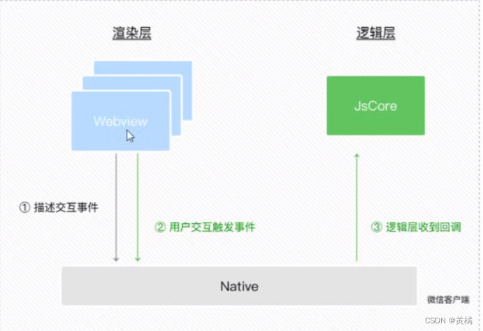 微信小程序基础教学-CSDN博客
