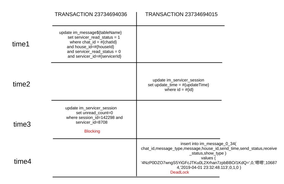 732920-20190415152523079-616045661.jpg