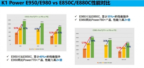 POWER 9为云与智能打造强大引擎