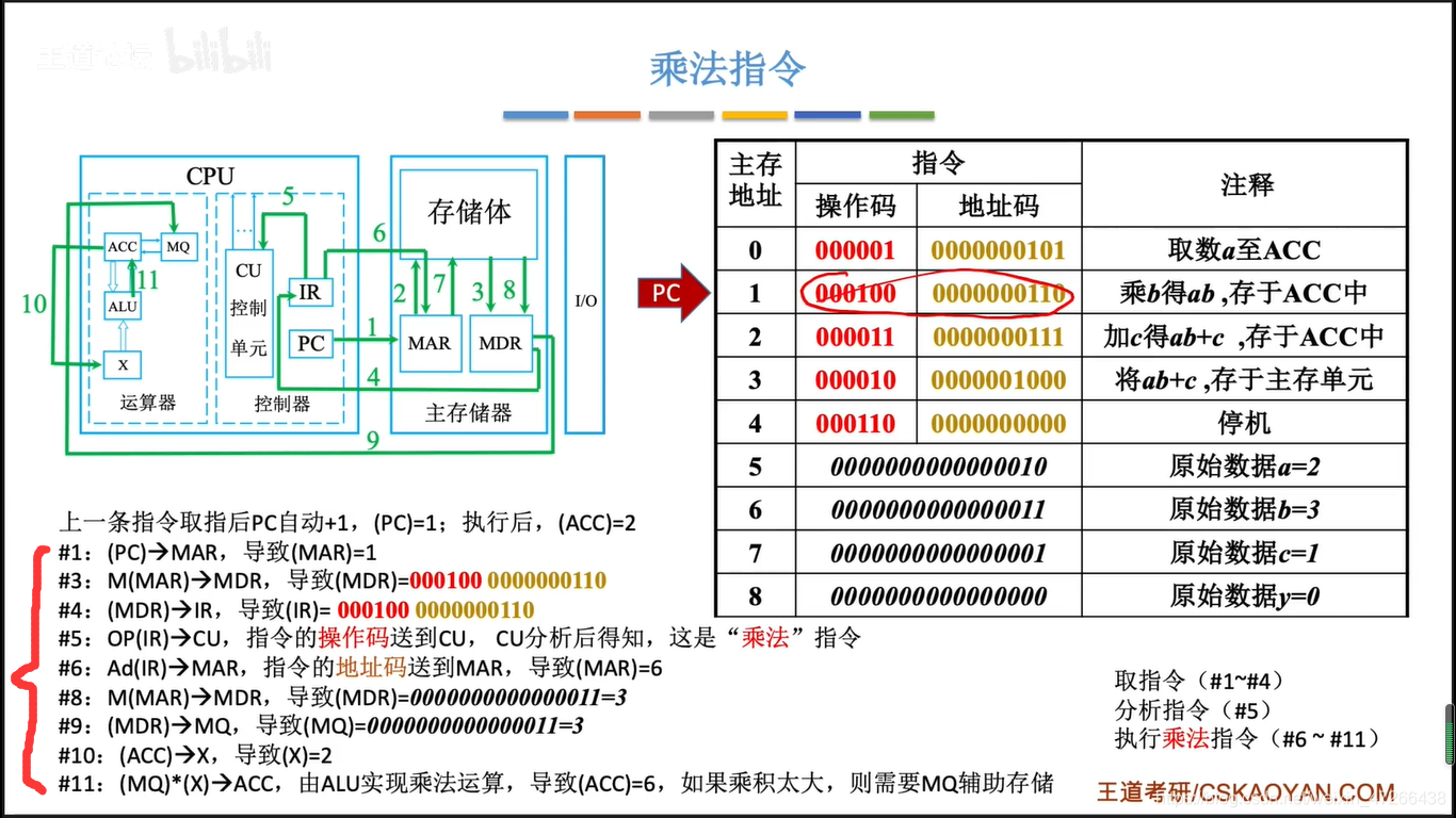 知识碎片 || 计算机性能指标之【CPU主频”】_cpu内数字脉冲信号-CSDN博客