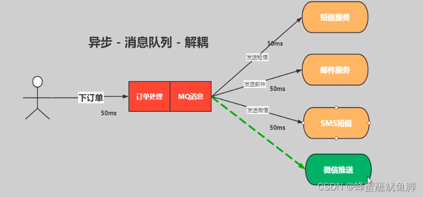 [外链图片转存失败,源站可能有防盗链机制,建议将图片保存下来直接上传(img-oiceycfT-1661148906411)(C:\Users\77278\AppData\Roaming\Typora\typora-user-images\image-20220730151558429.png)]