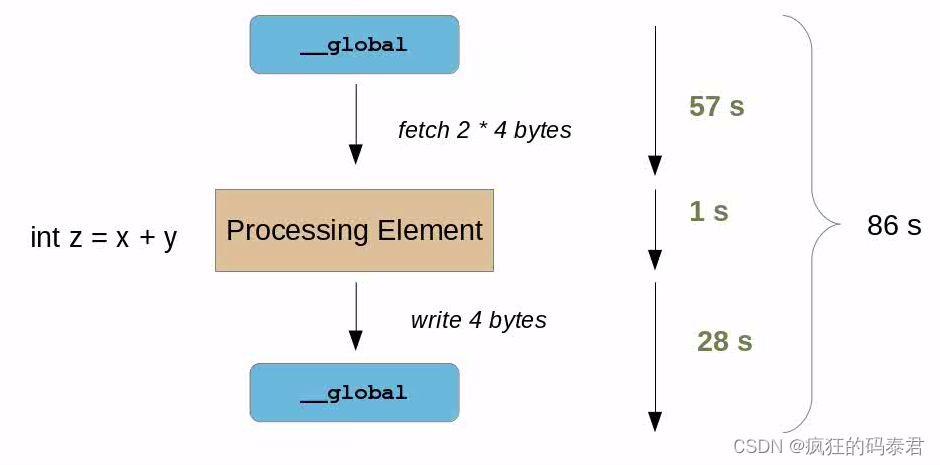Parallel Computing - 一文讲懂并行计算-CSDN博客