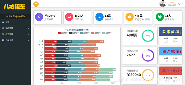 重庆北大青鸟解放碑校区J12班 皮皮虾队【八戒租车平台】
