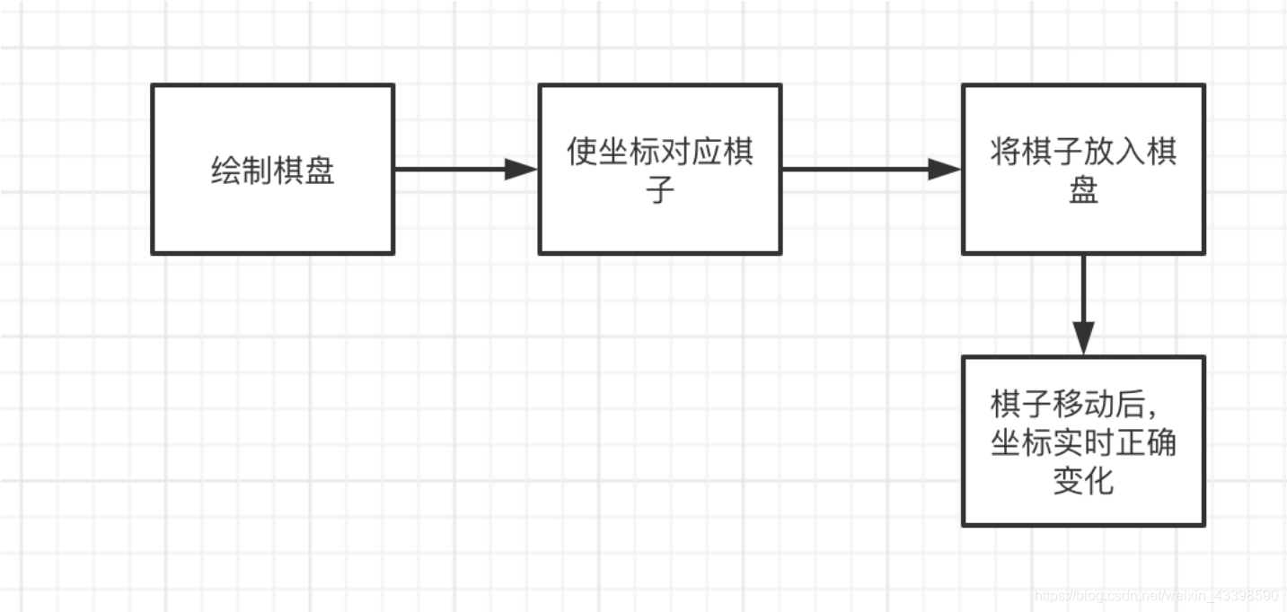 [外链图片转存失败,源站可能有防盗链机制,建议将图片保存下来直接上传(img-X5WICraX-1590327386299)(C:\Users\46002\AppData\Roaming\Typora\typora-user-images\image-20200524191710400.png)]
