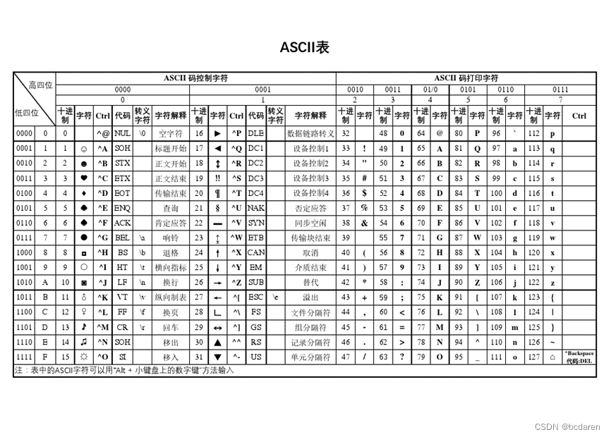 1.4 Unicode简介_unicode 65532-CSDN博客