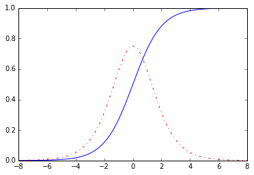 802399-20160613142352354-1428875413.png