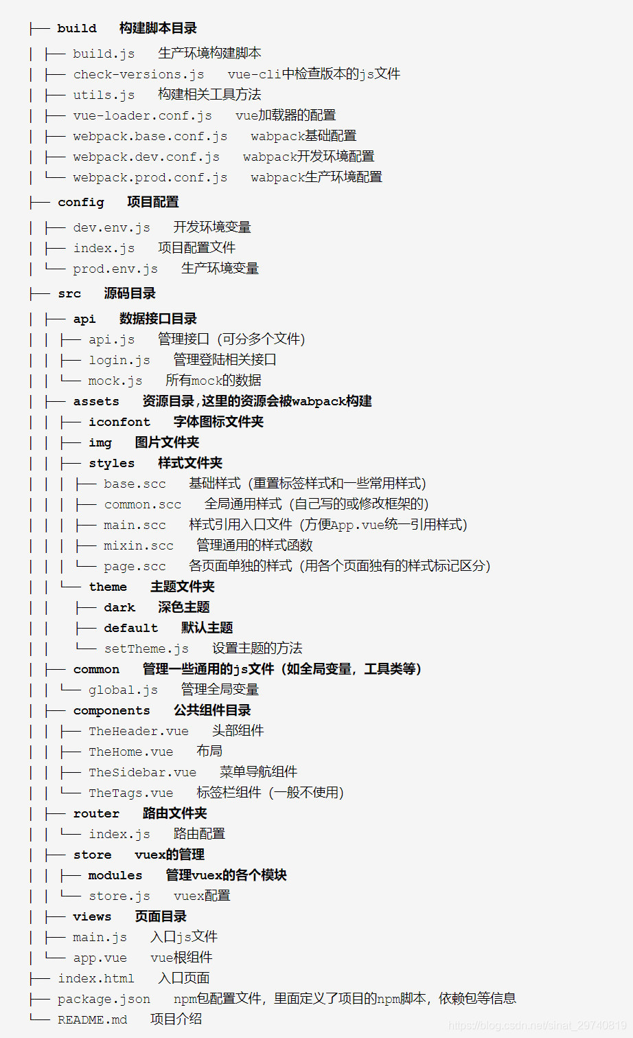 目录结构