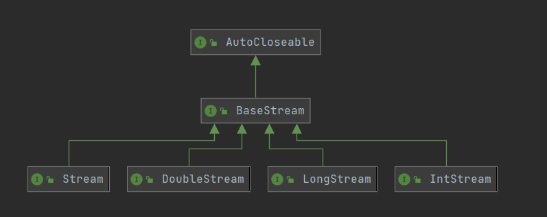 Java 8 Stream 流详解_stream()需不需要关-CSDN博客